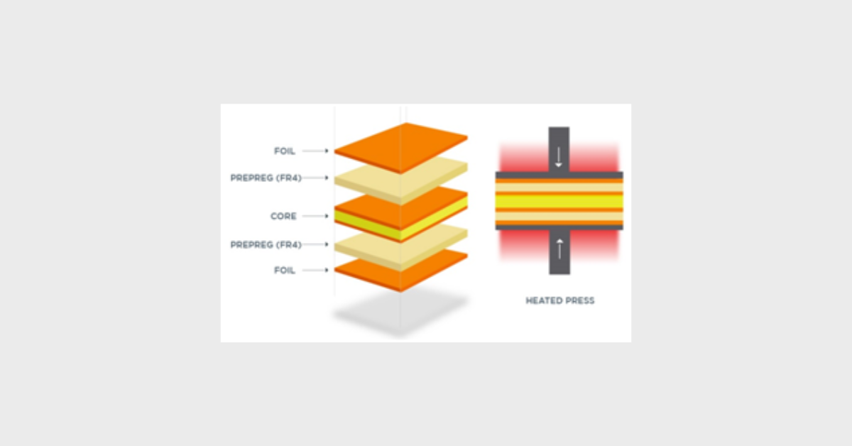 PCB Core vs. Prepreg Materials